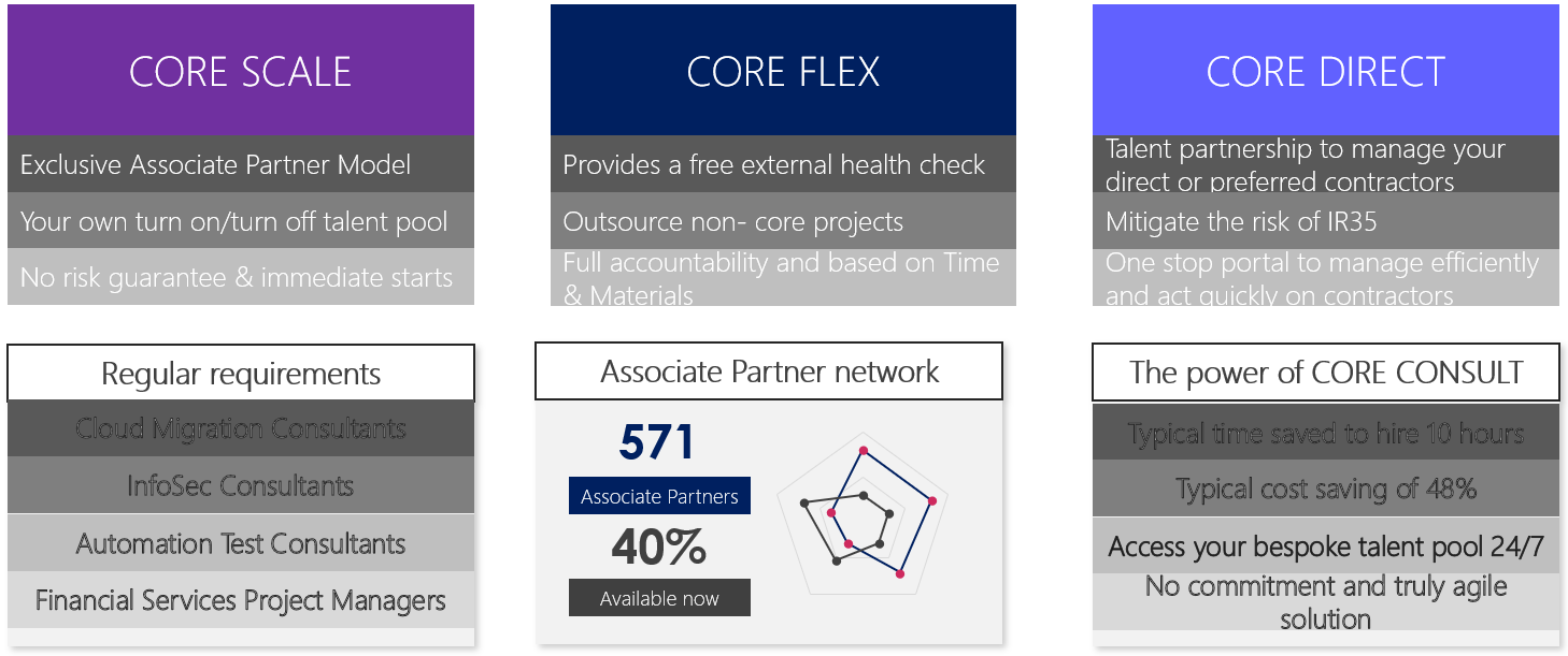 CORE Consult: Flxeible Sourcing